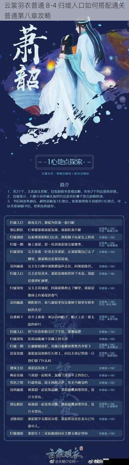 云裳羽衣普通 8 - 4 归墟入口如何搭配通关普通第八章攻略