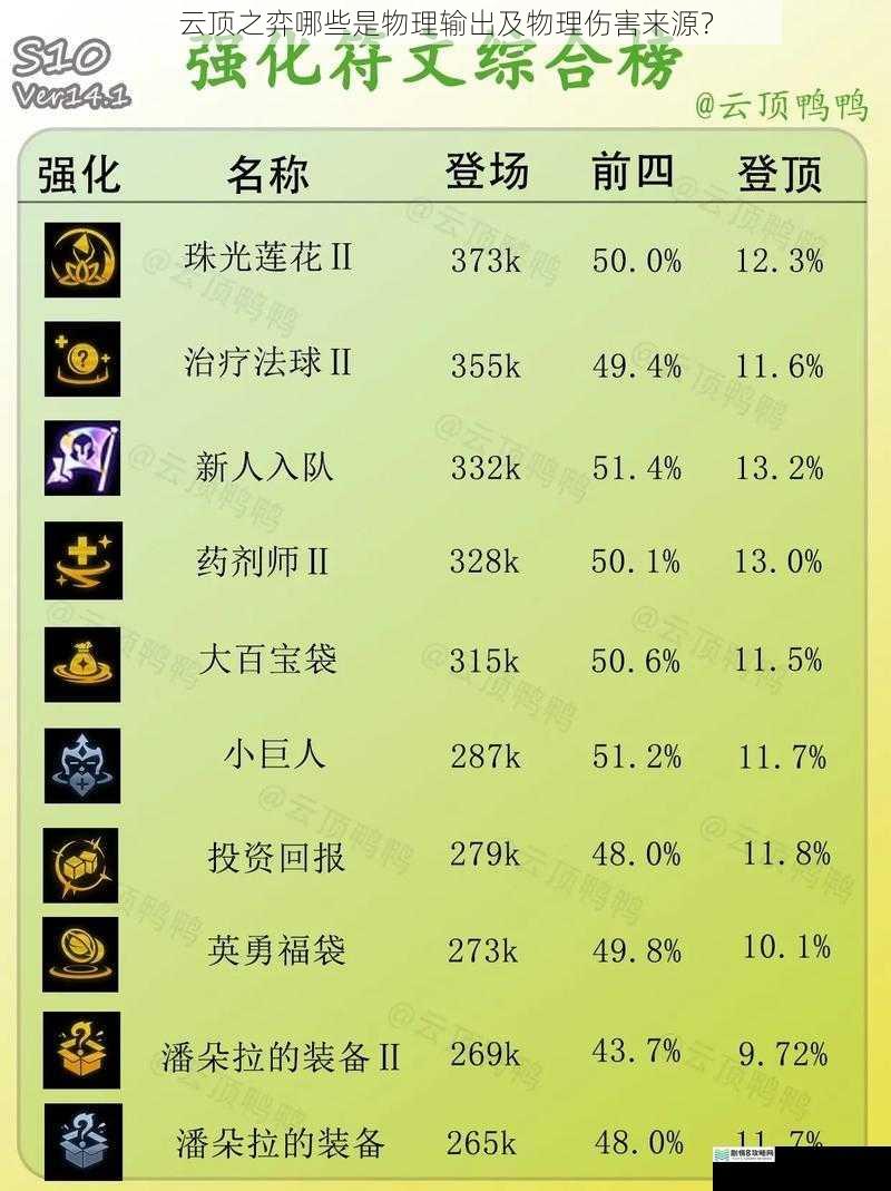 云顶之弈哪些是物理输出及物理伤害来源?