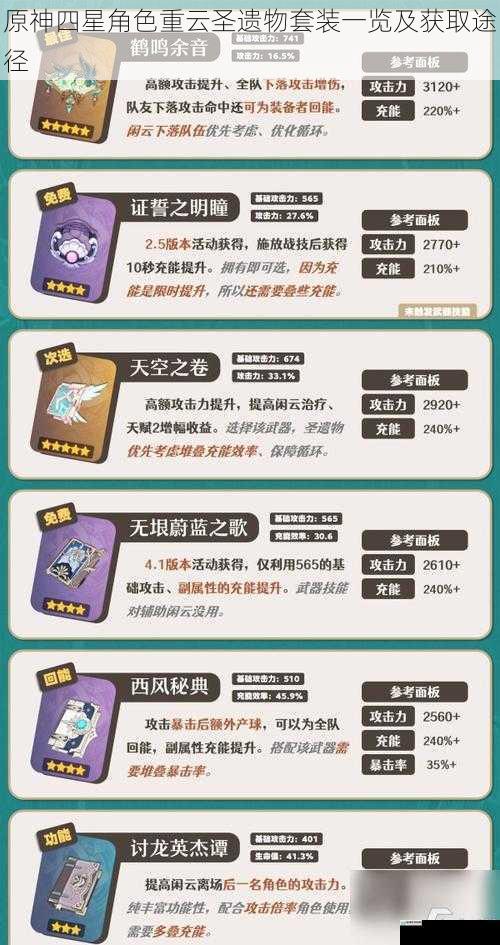 原神四星角色重云圣遗物套装一览及获取途径