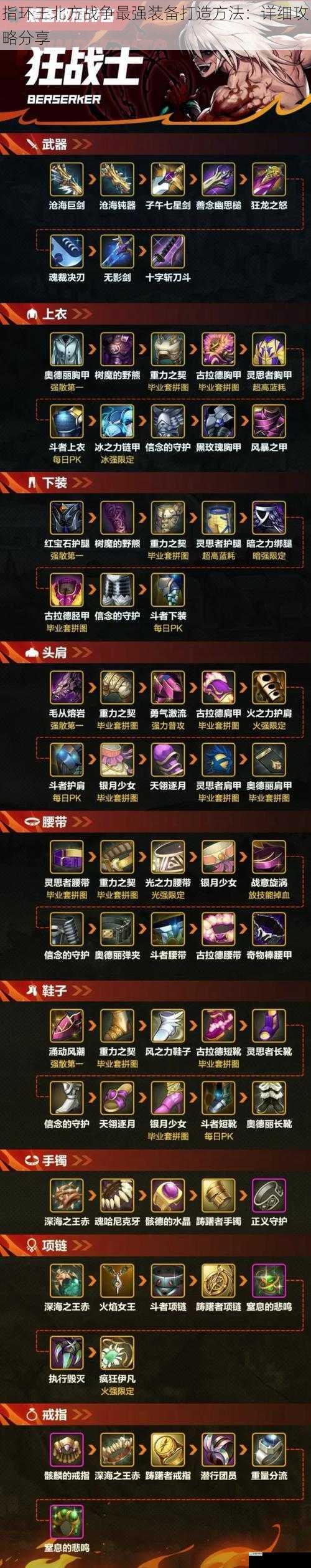 指环王北方战争最强装备打造方法:详细攻略分享