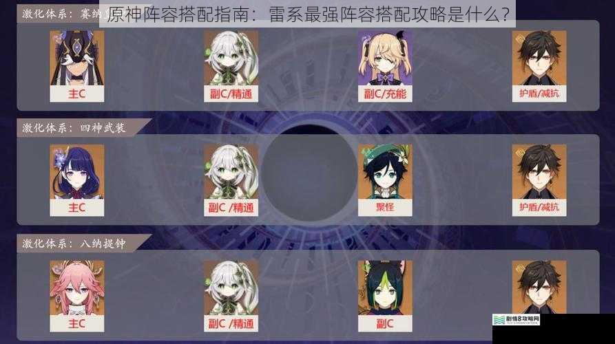 原神阵容搭配指南:雷系最强阵容搭配攻略是什么?