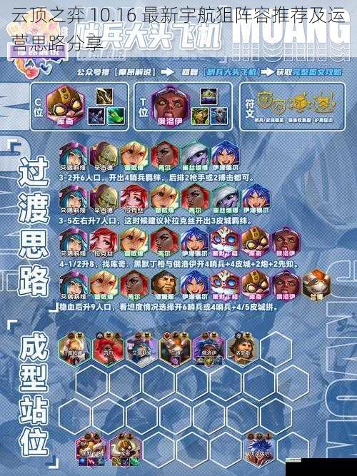 云顶之弈 10.16 最新宇航狙阵容推荐及运营思路分享