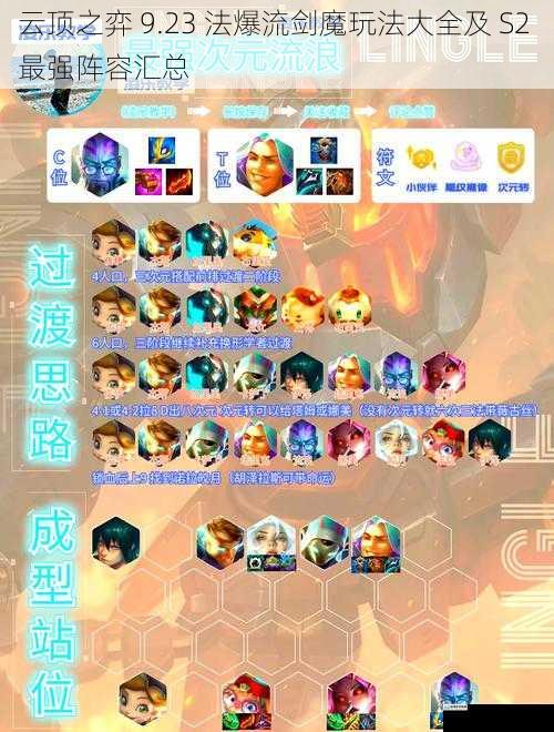 云顶之弈 9.23 法爆流剑魔玩法大全及 S2 最强阵容汇总