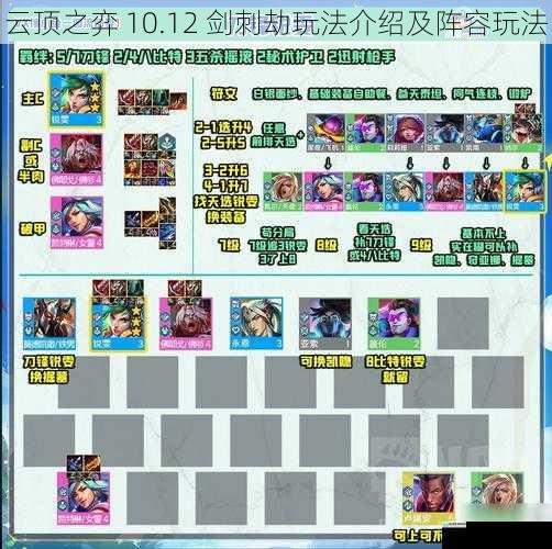 云顶之弈 10.12 剑刺劫玩法介绍及阵容玩法