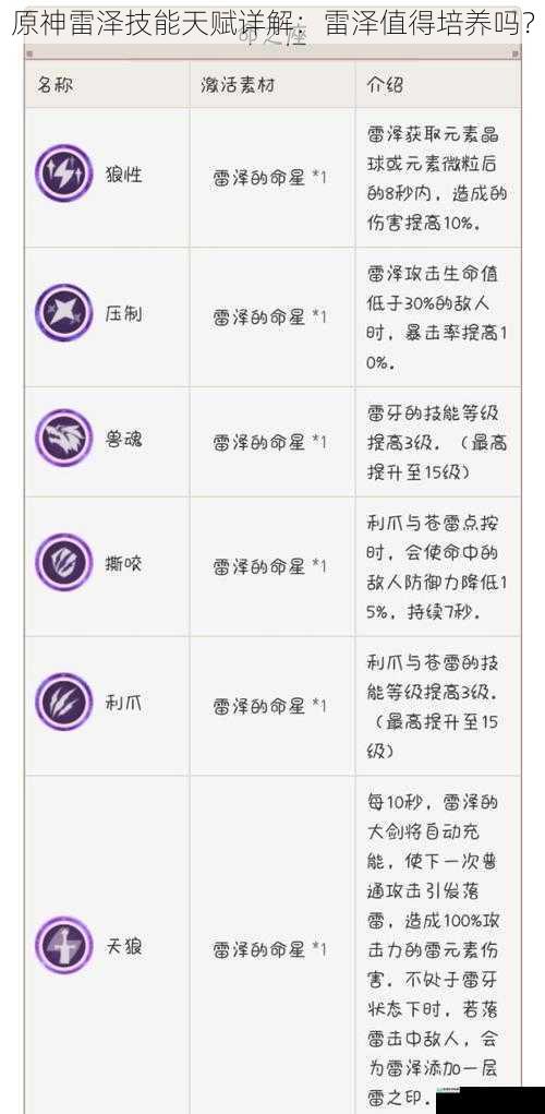 原神雷泽技能天赋详解:雷泽值得培养吗?