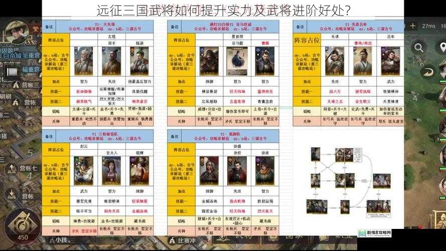 远征三国武将如何提升实力及武将进阶好处?
