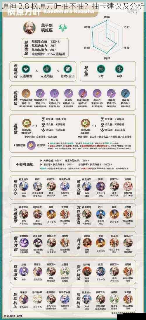 原神 2.8 枫原万叶抽不抽?抽卡建议及分析