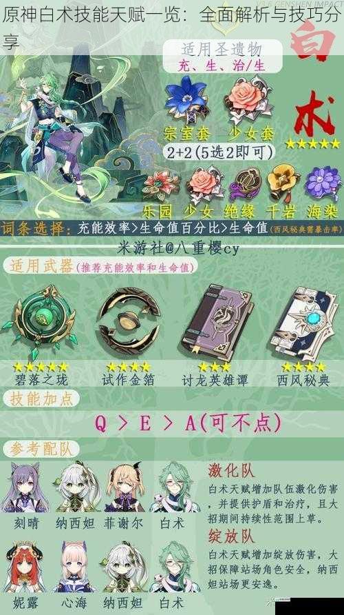 原神白术技能天赋一览:全面解析与技巧分享