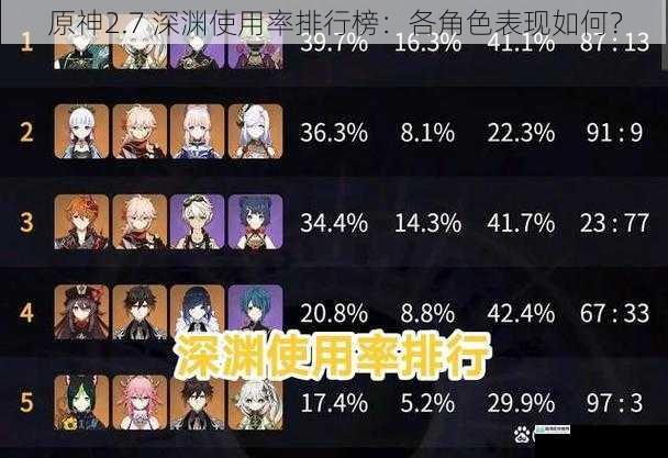 原神2.7 深渊使用率排行榜:各角色表现如何?