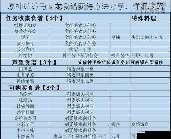 原神缤纷马卡龙食谱获得方法分享:详细攻略