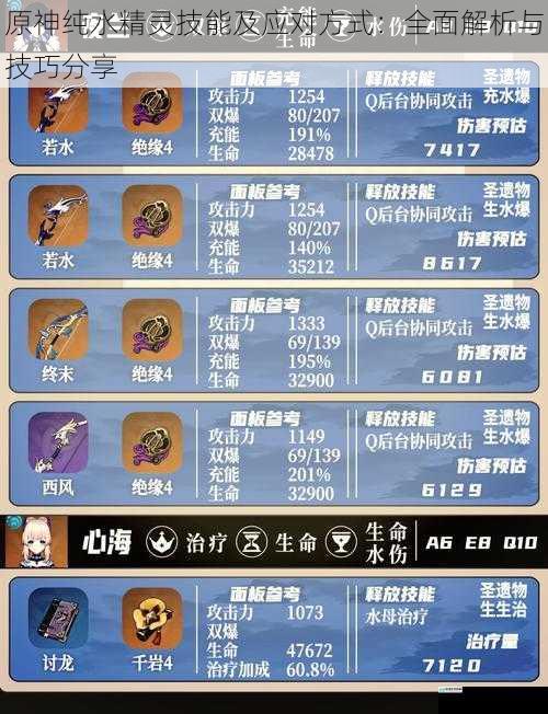 原神纯水精灵技能及应对方式:全面解析与技巧分享