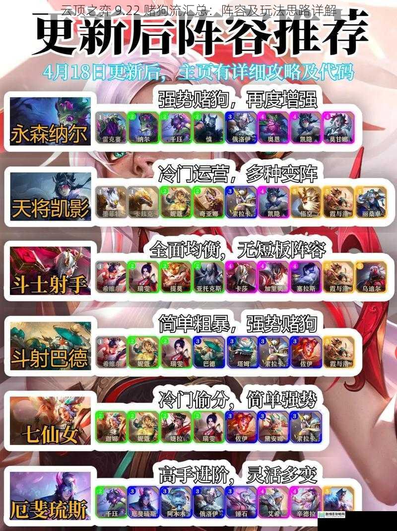 云顶之弈 9.22 赌狗流汇总:阵容及玩法思路详解