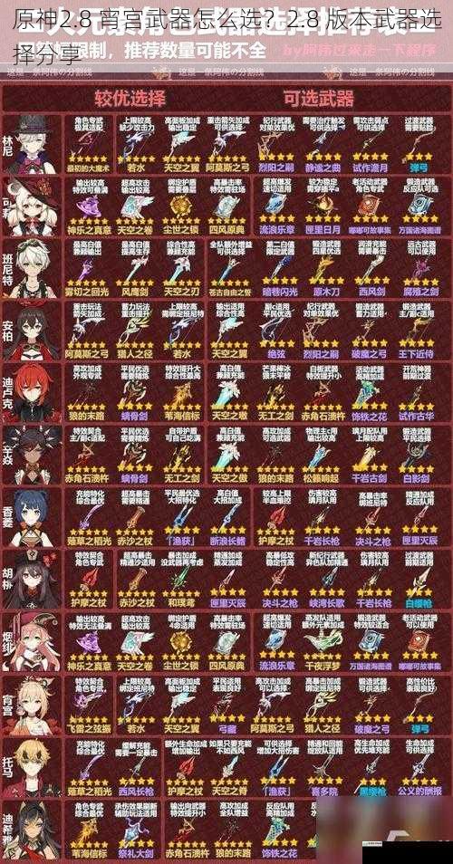 原神2.8 宵宫武器怎么选?2.8 版本武器选择分享