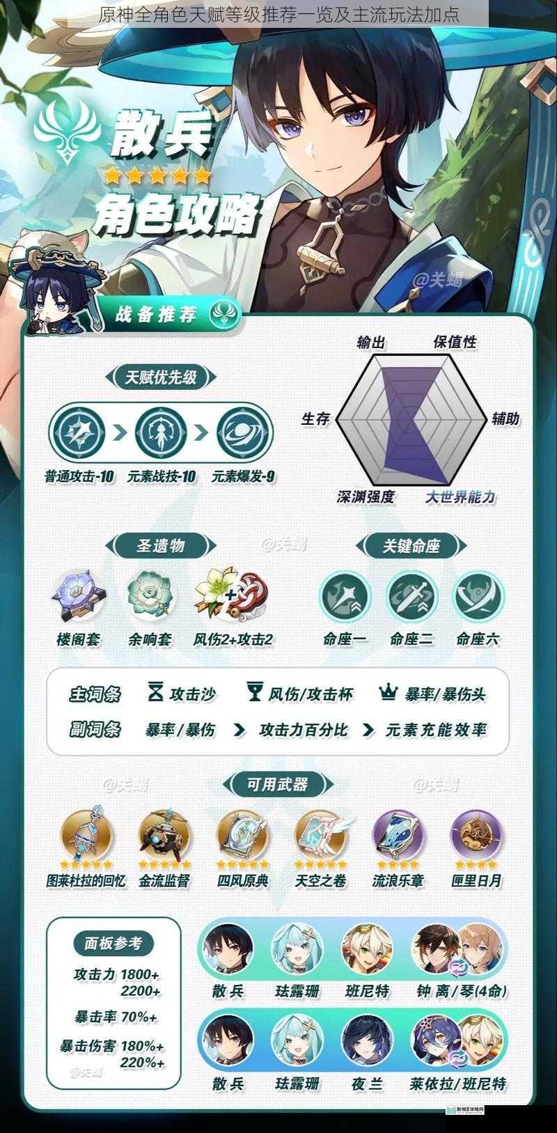 原神全角色天赋等级推荐一览及主流玩法加点