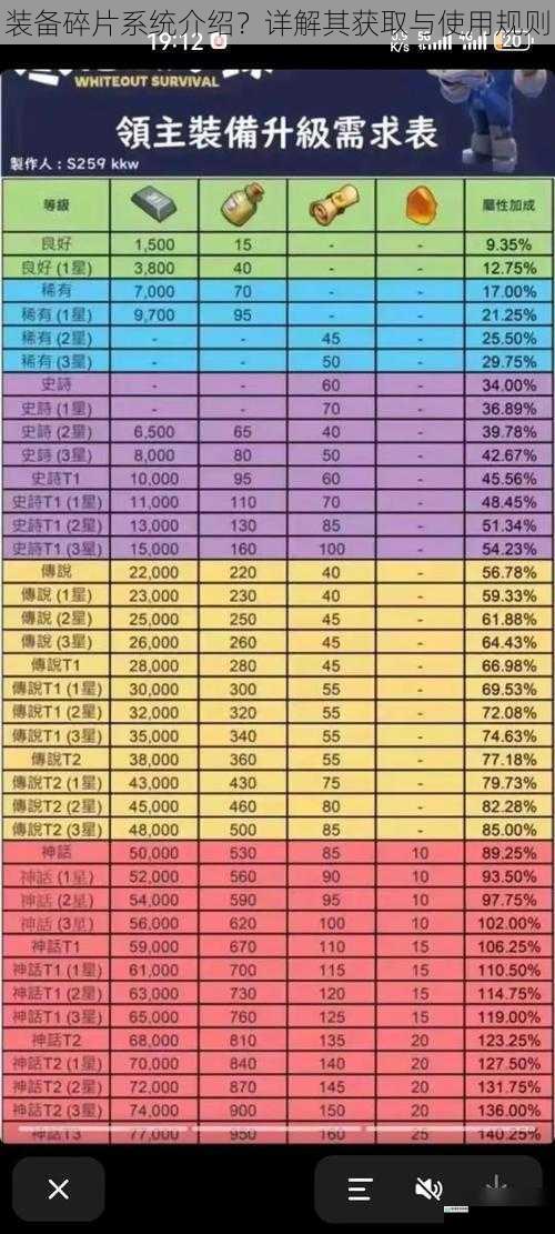 装备碎片系统介绍?详解其获取与使用规则