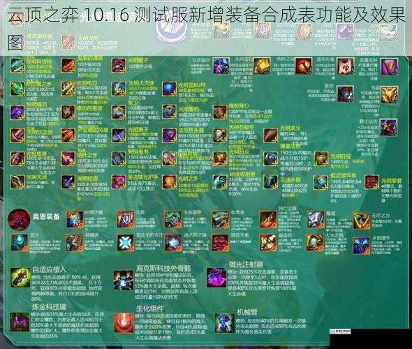 云顶之弈 10.16 测试服新增装备合成表功能及效果图