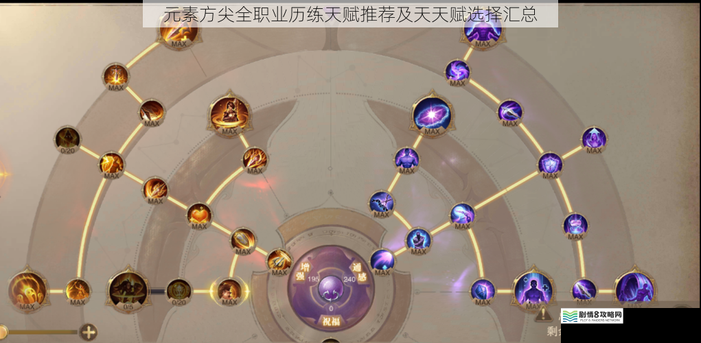 元素方尖全职业历练天赋推荐及天天赋选择汇总