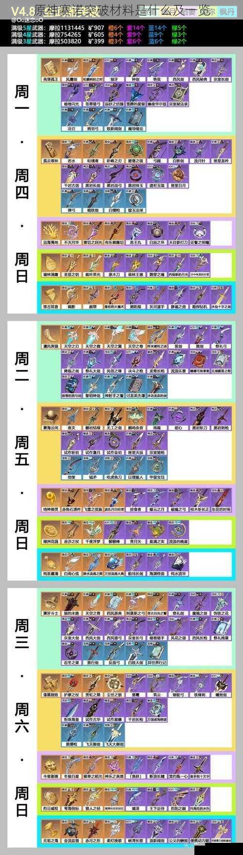 原神赛诺突破材料是什么及一览