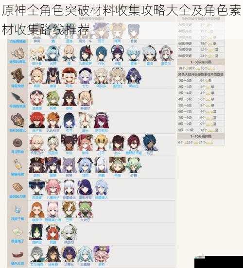 原神全角色突破材料收集攻略大全及角色素材收集路线推荐