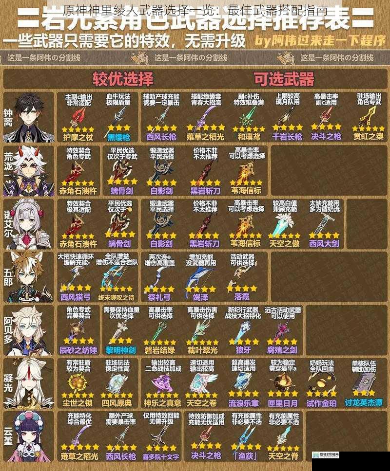 原神神里绫人武器选择一览:最佳武器搭配指南