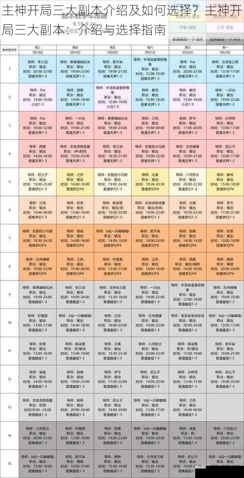 主神开局三大副本介绍及如何选择?主神开局三大副本:介绍与选择指南