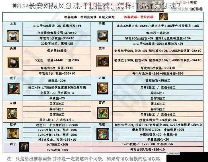 长安幻想风剑魂打书推荐:怎样打造强力剑魂?