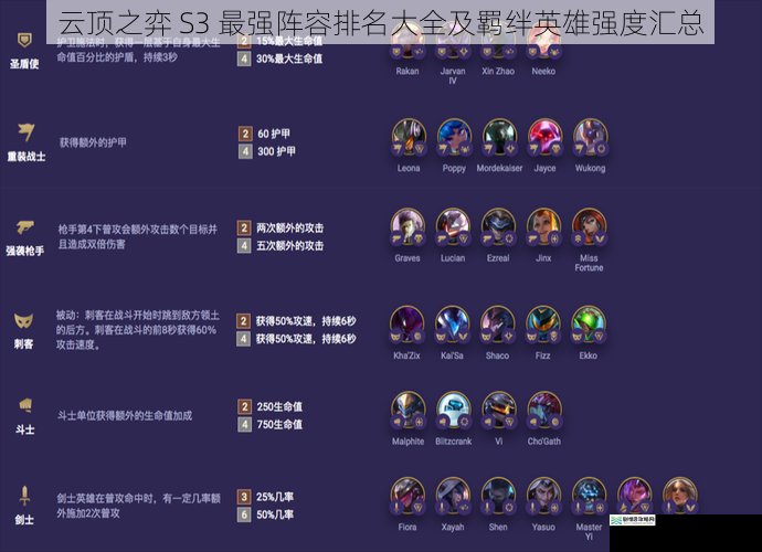 云顶之弈 S3 最强阵容排名大全及羁绊英雄强度汇总
