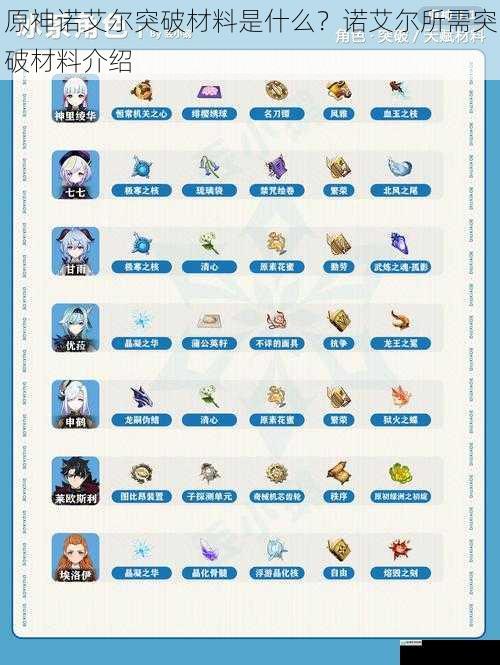 原神诺艾尔突破材料是什么?诺艾尔所需突破材料介绍
