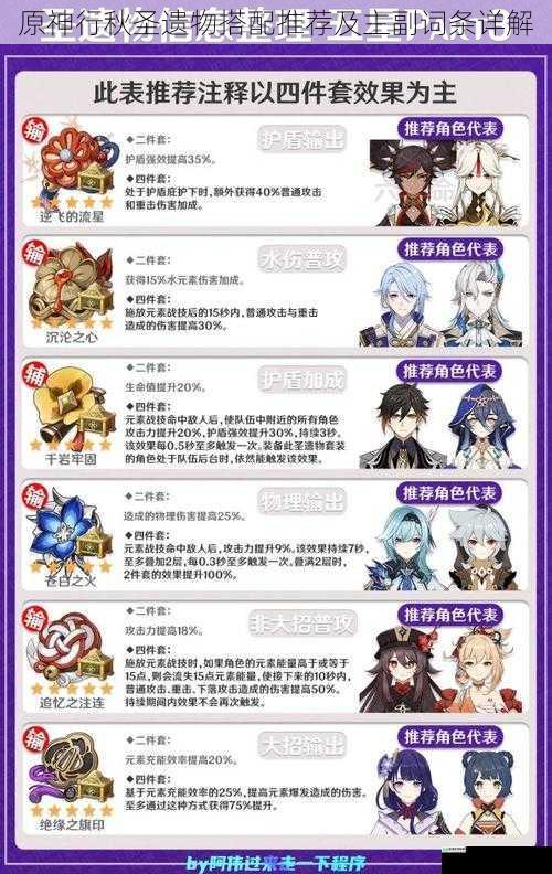 原神行秋圣遗物搭配推荐及主副词条详解