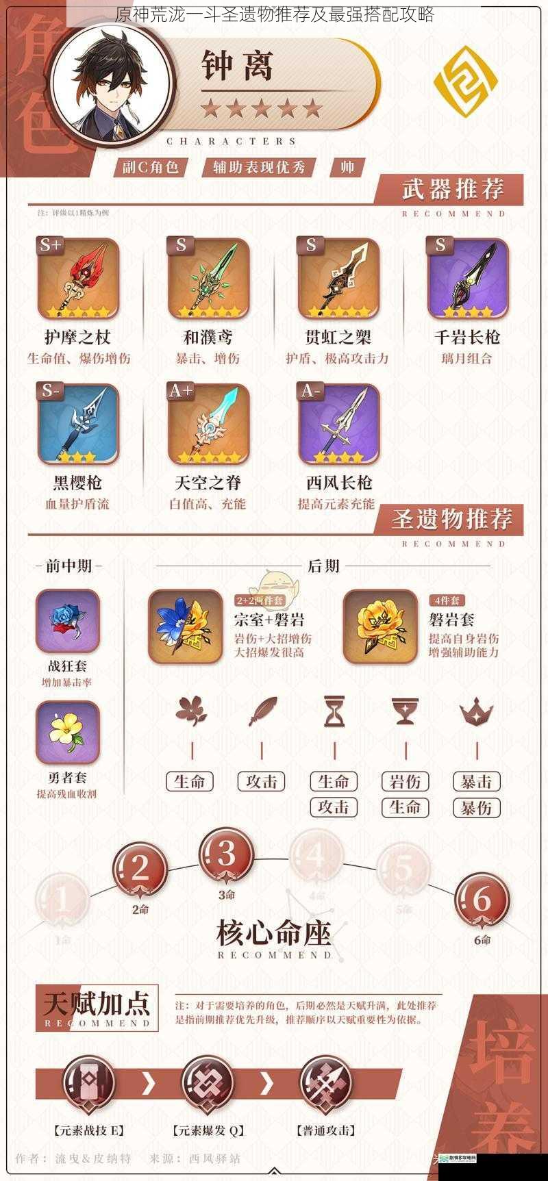 原神荒泷一斗圣遗物推荐及最强搭配攻略