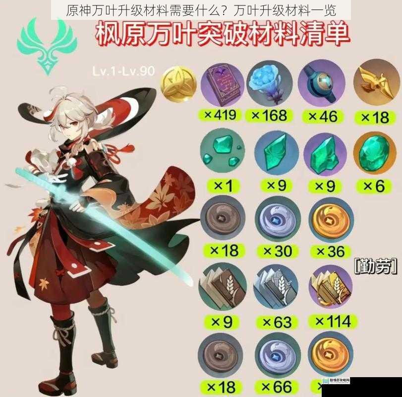 原神万叶升级材料需要什么?万叶升级材料一览