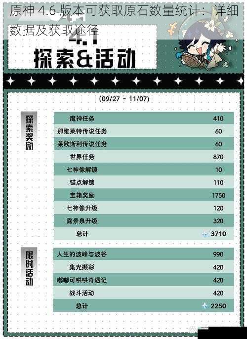 原神 4.6 版本可获取原石数量统计:详细数据及获取途径