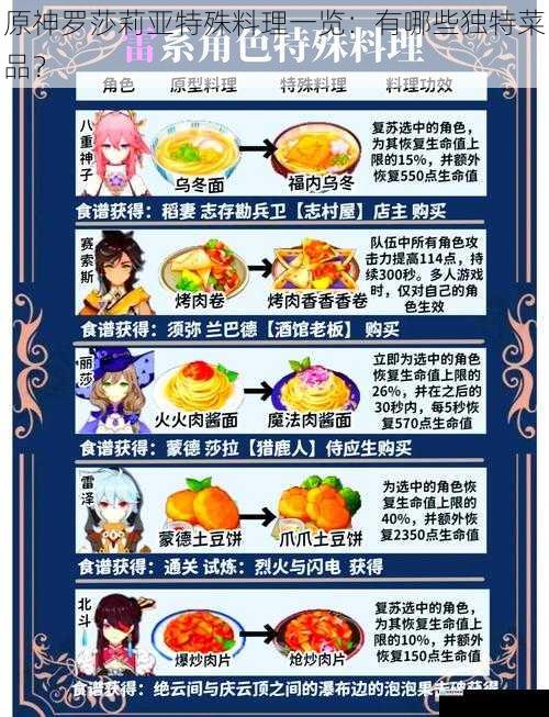 原神罗莎莉亚特殊料理一览:有哪些独特菜品?