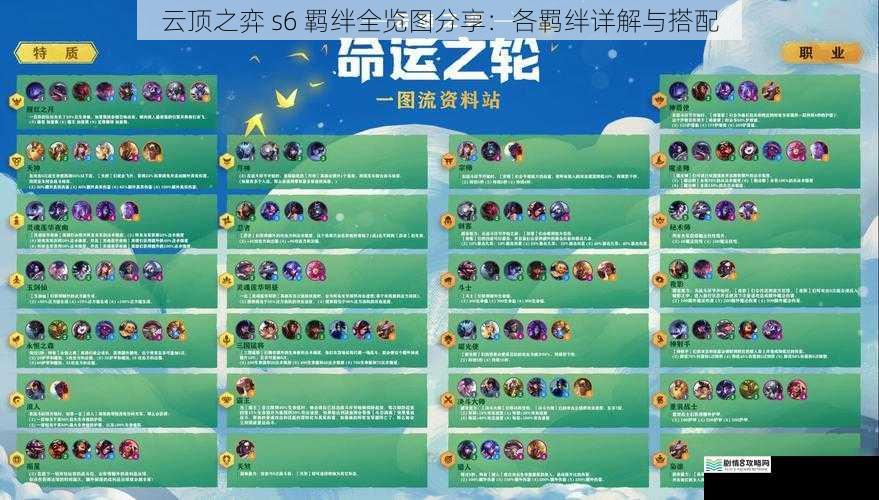云顶之弈 s6 羁绊全览图分享:各羁绊详解与搭配
