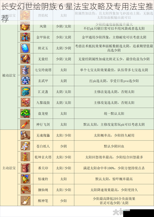 长安幻世绘阴族 6 星法宝攻略及专用法宝推荐
