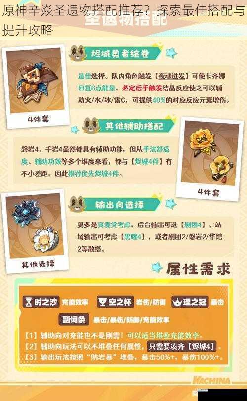 原神辛焱圣遗物搭配推荐?探索最佳搭配与提升攻略