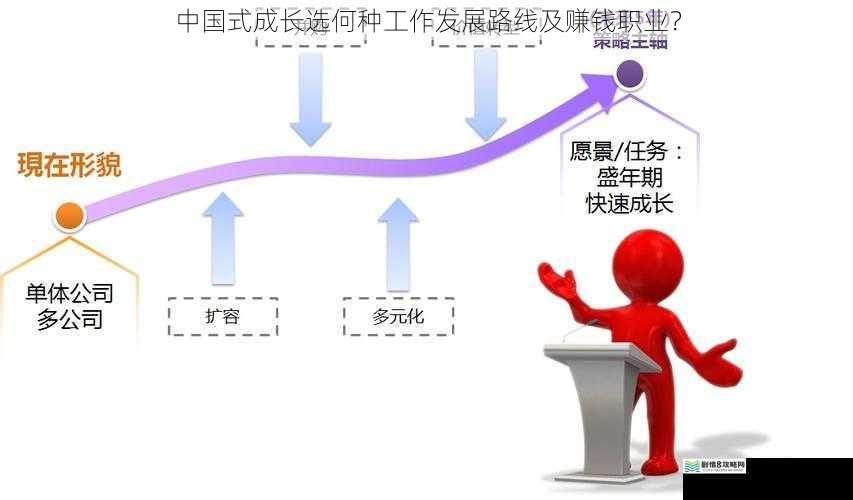 中国式成长选何种工作发展路线及赚钱职业?