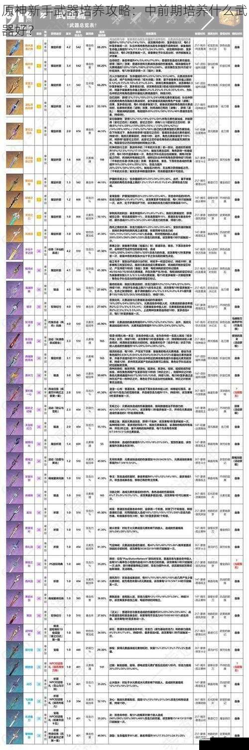 原神新手武器培养攻略:中前期培养什么武器好?