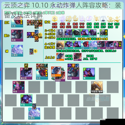 云顶之弈 10.10 永动炸弹人阵容攻略:装备及玩法详解