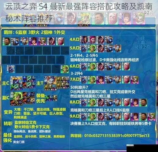 云顶之弈 S4 最新最强阵容搭配攻略及凯南秘术阵容推荐