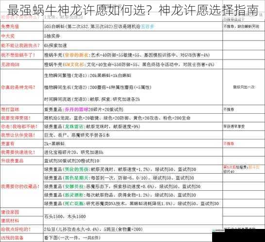 最强蜗牛神龙许愿如何选?神龙许愿选择指南