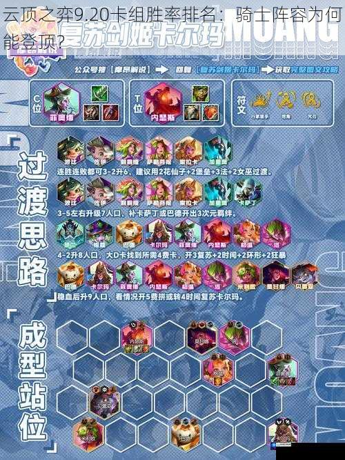 云顶之弈 9.20 卡组胜率排名:骑士阵容为何能登顶?