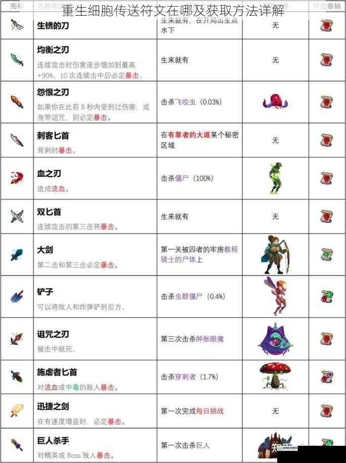 重生细胞传送符文在哪及获取方法详解