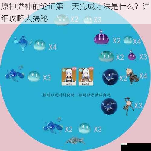 原神溢神的论证第一天完成方法是什么?详细攻略大揭秘