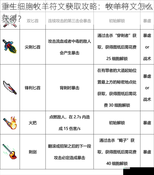 重生细胞牧羊符文获取攻略:牧羊符文怎么获得?