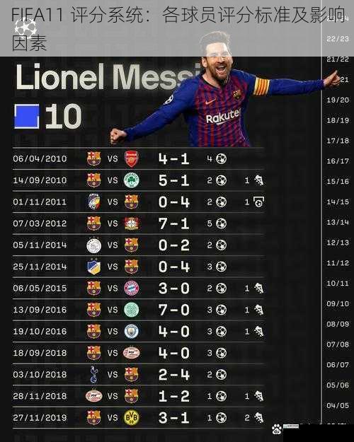 FIFA11 评分系统:各球员评分标准及影响因素
