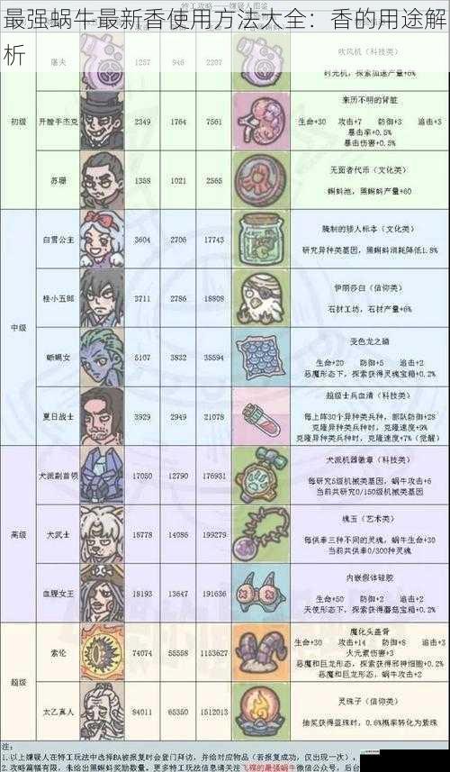 最强蜗牛最新香使用方法大全:香的用途解析