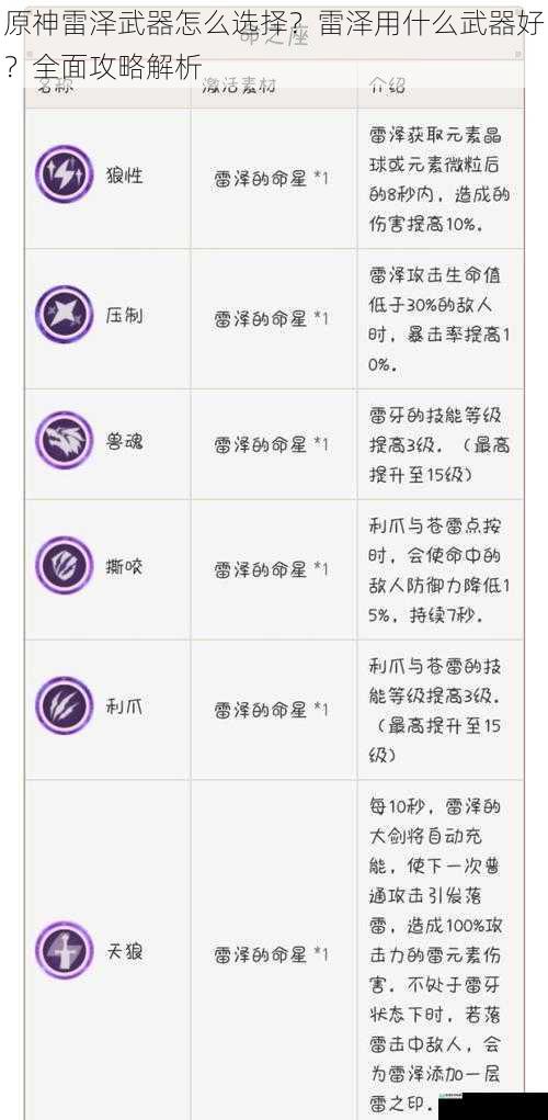 原神雷泽武器怎么选择?雷泽用什么武器好?全面攻略解析