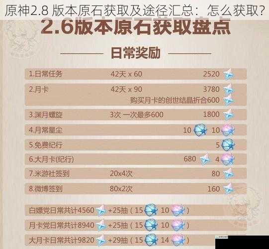 原神2.8 版本原石获取及途径汇总:怎么获取?
