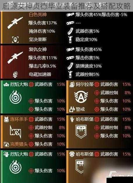 启源女神贞德毕业装备推荐及搭配攻略